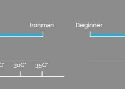 ORCA Chaussons Néoprène Zerod -magasin de vélo tableau chaussons neoprne zerod