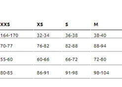 Sailfish Trifonction Aerosuit Perform Femme 11 Sailfish Trifonction Aerosuit Perform Femme -magasin de vélo tableau tailles spiuk femmes