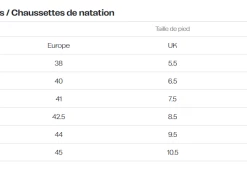 Chaussettes En Néoprène Orca -magasin de vélo taille chaussettes natation orca